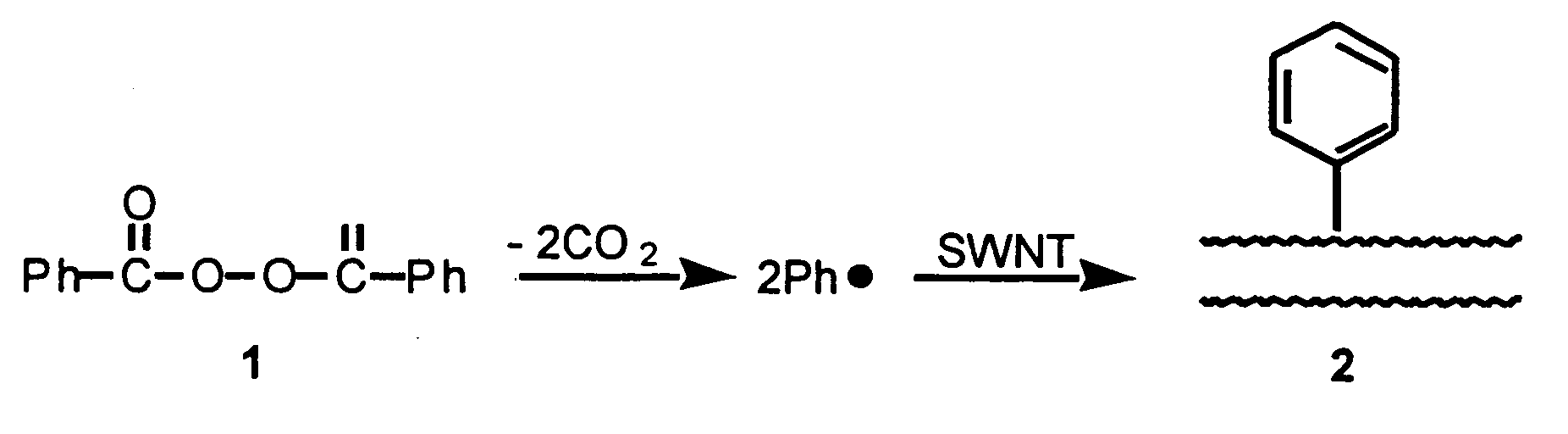 Method for functionalizing carbon nanotubes utilizing peroxides