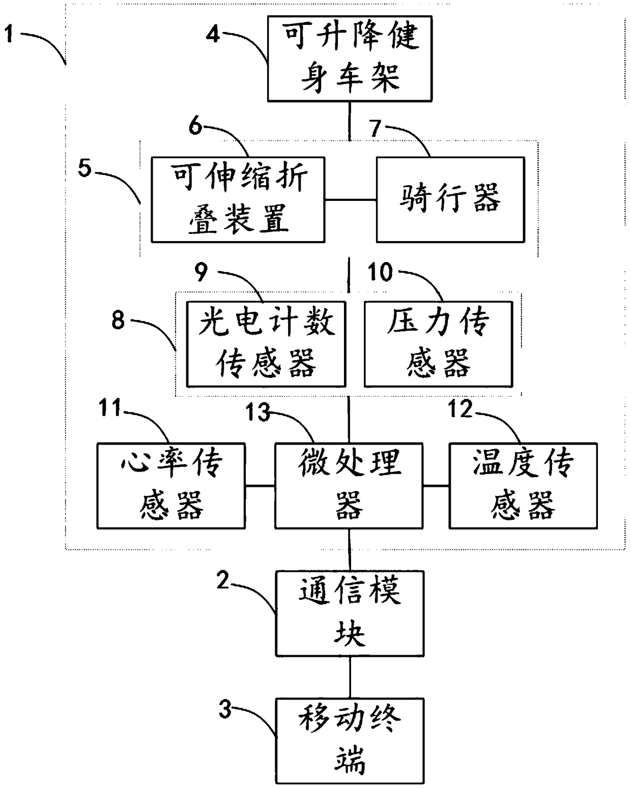 Control system and method for exercise bicycle