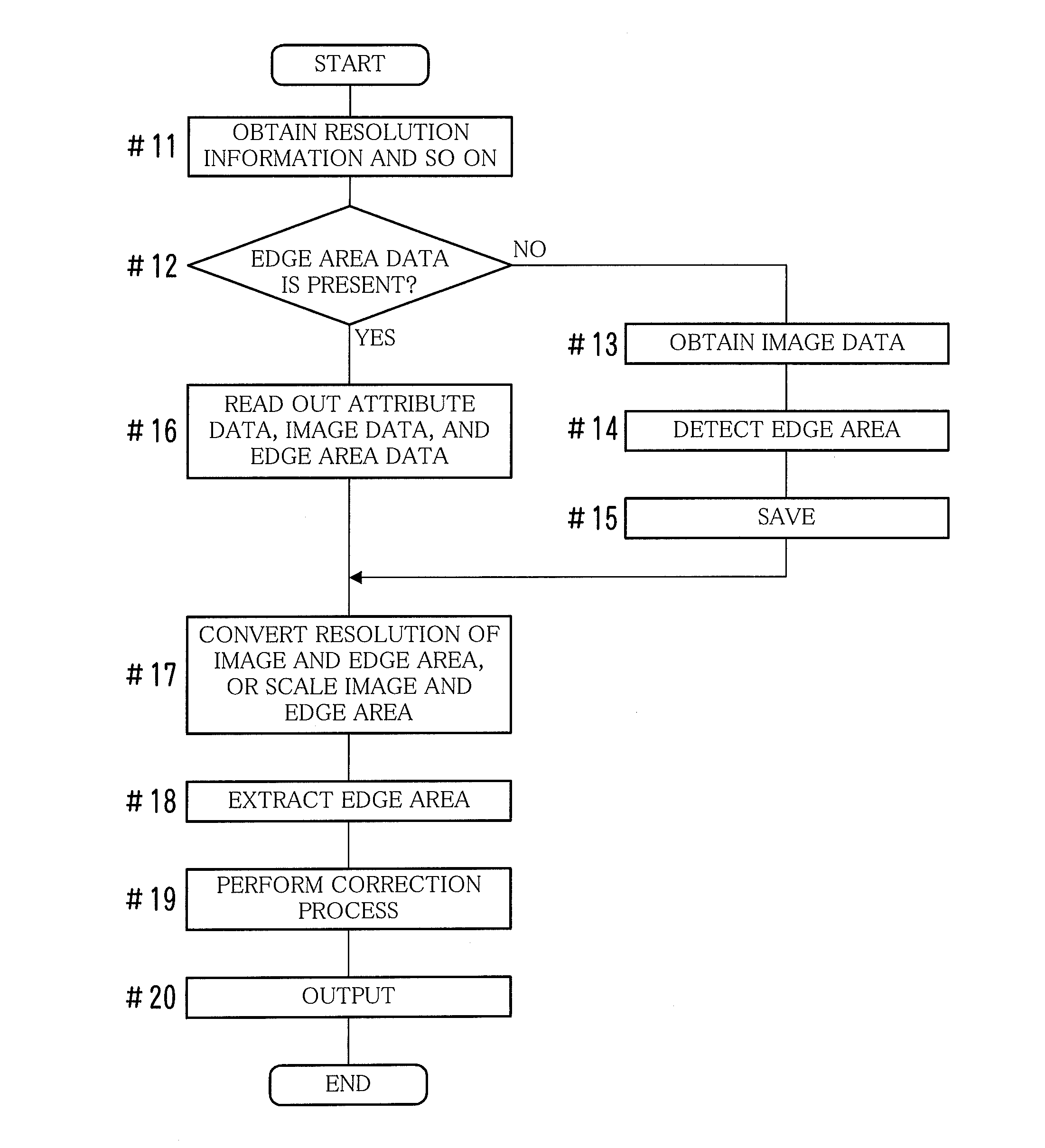 Image processing apparatus, image processing method, and computer-readable storage medium for computer program