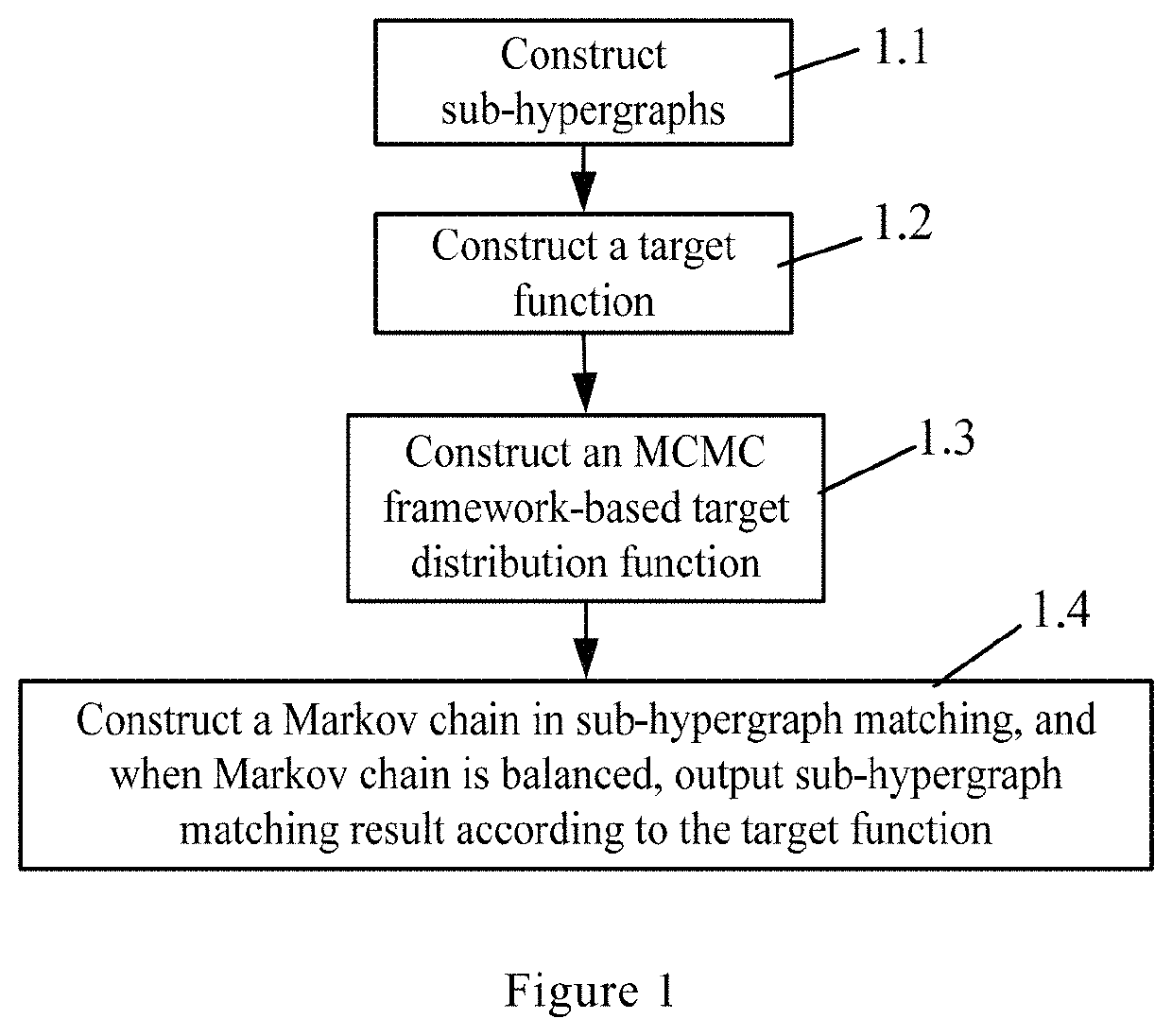 MCMC framework-based sub-hypergraph matching method and device
