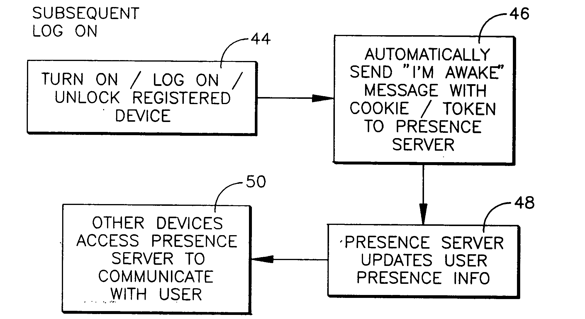 Automatic user device presence registration system