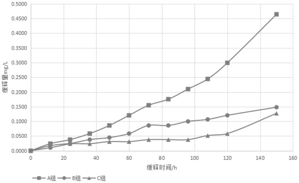 A kind of organic/inorganic combined antibacterial composition and its preparation method and application