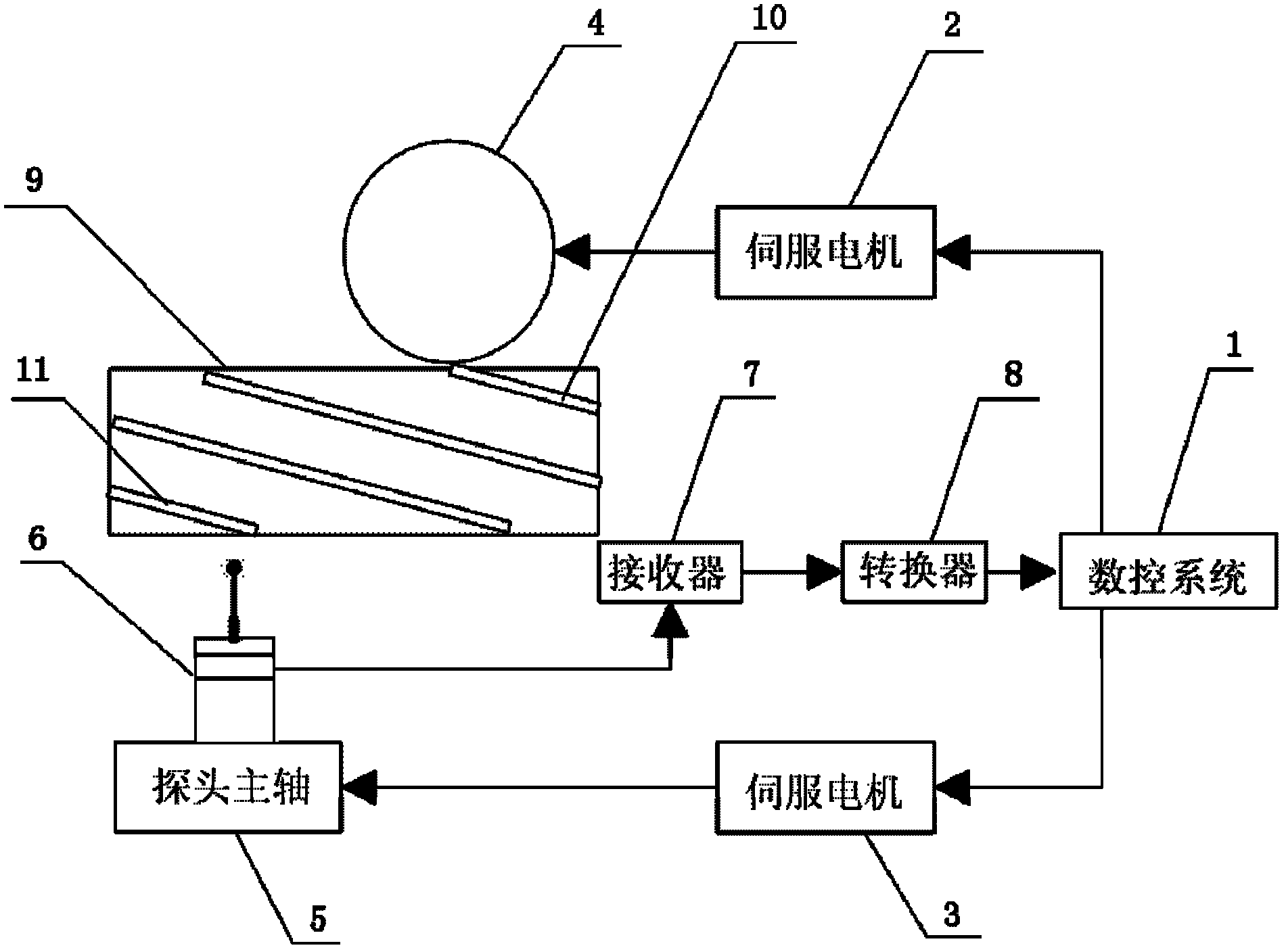 Online detection system and detection method for machining superhard cutters