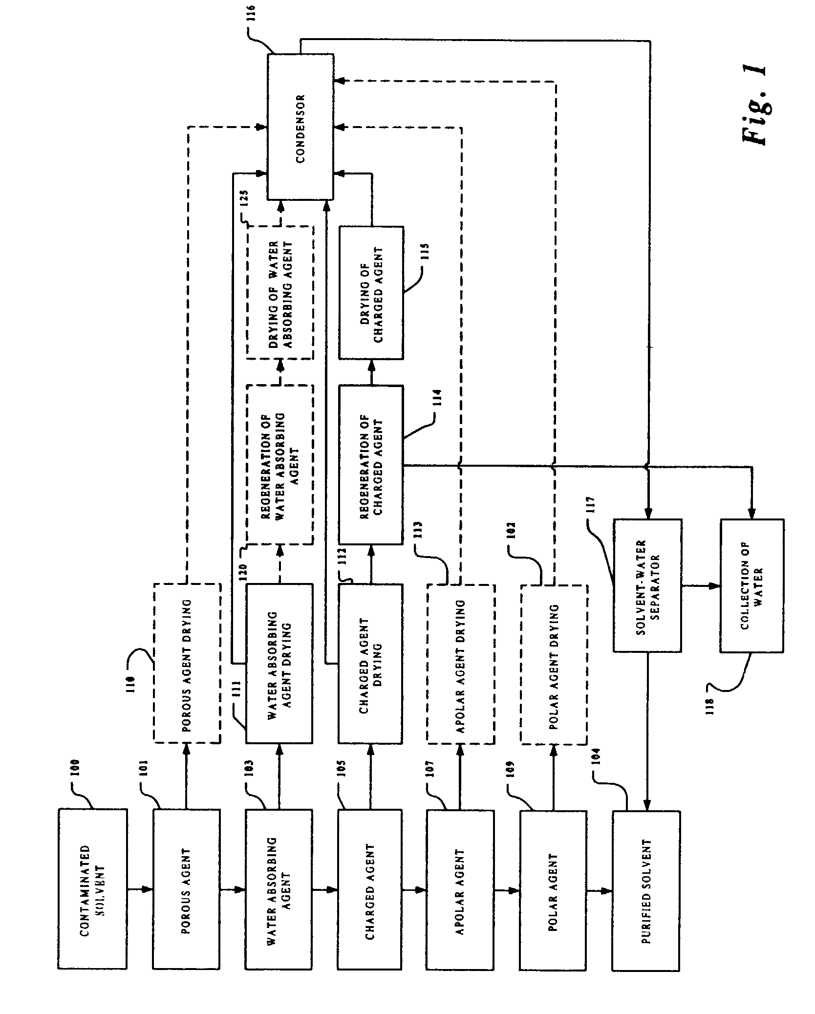 Method for processing a contaminant-containing lipophilic fluid