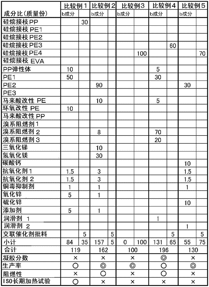 Composition for wire coating material, insulated wire and wire harness