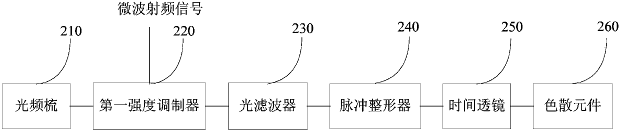 Microwave signal processing system and method