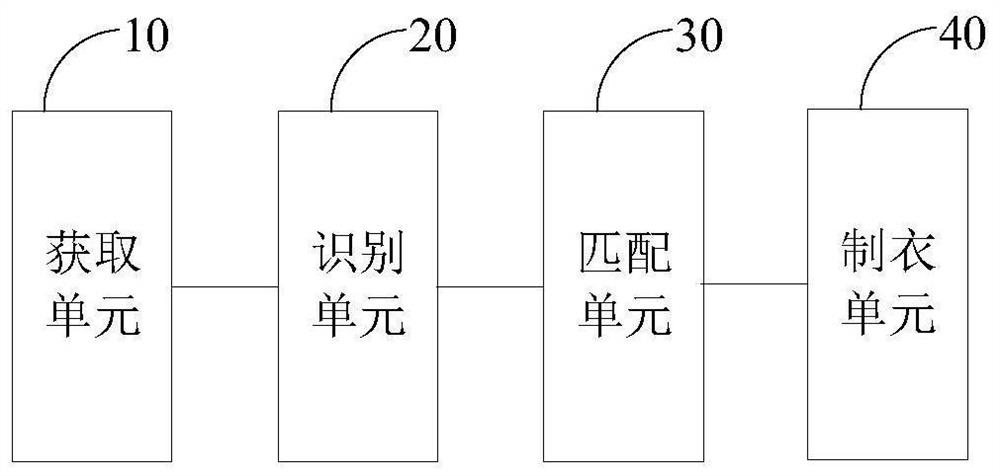 Batch garment customization method and device, electronic device and storage medium