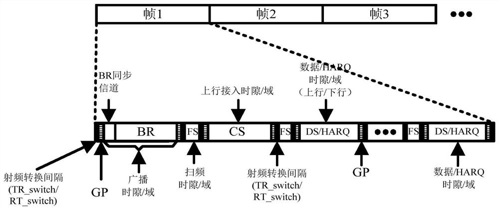 Communication method, communication device and medium of wireless ad hoc network