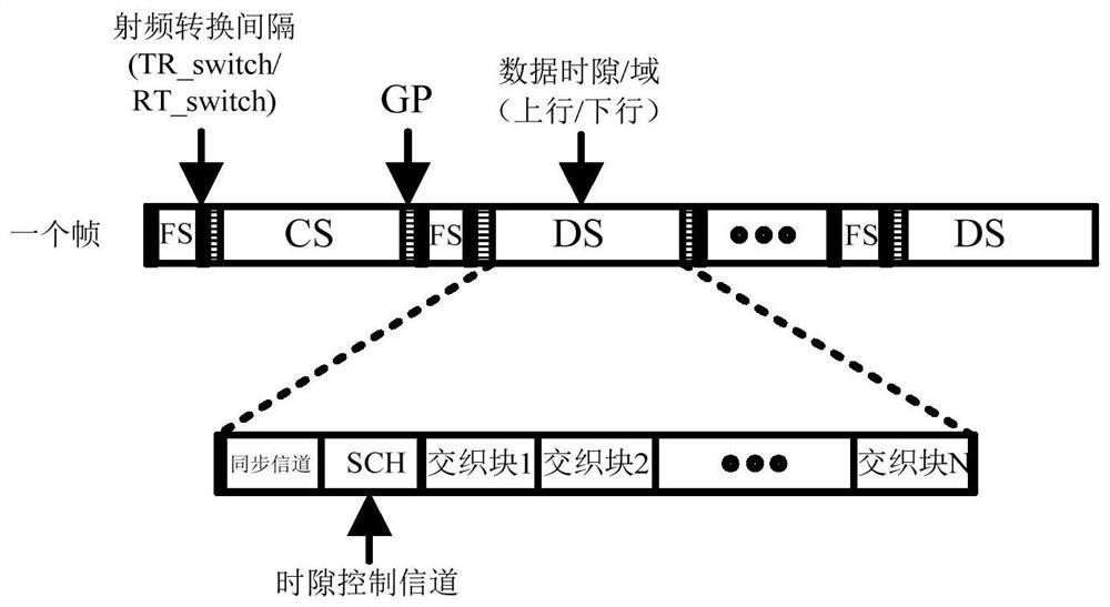 Communication method, communication device and medium of wireless ad hoc network