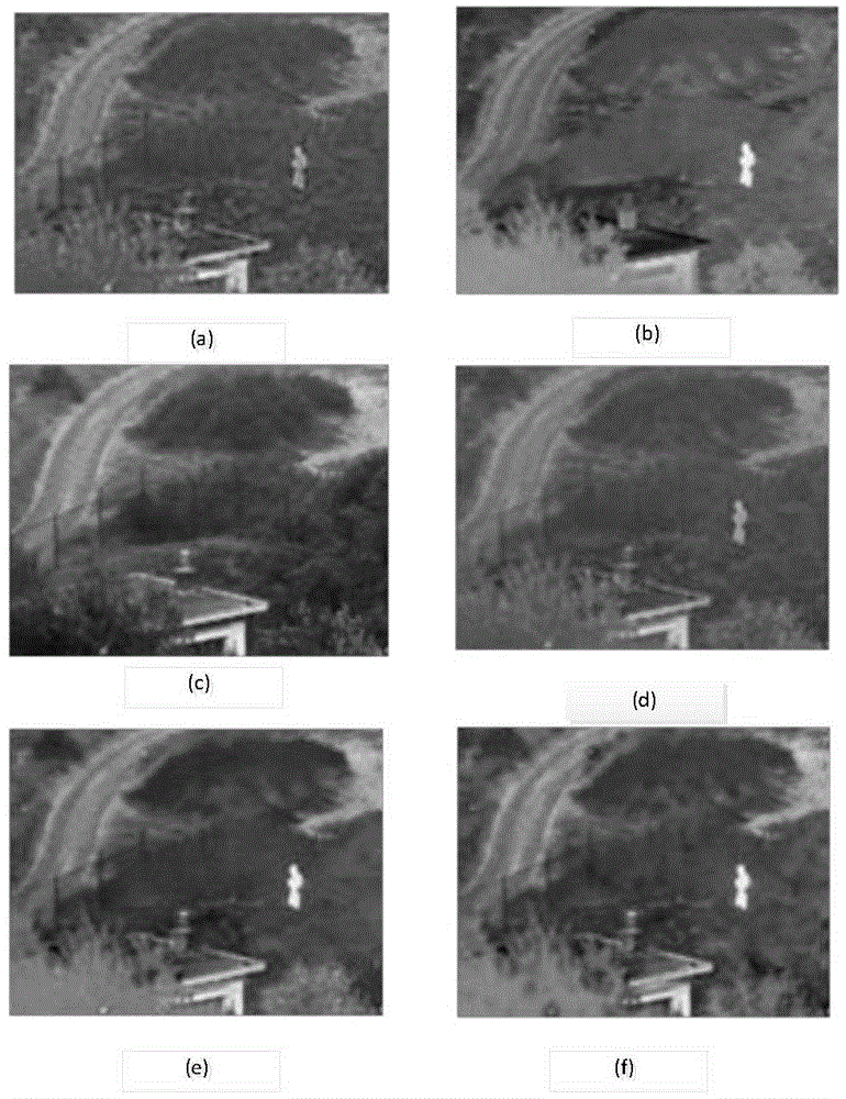Infrared and visible image fusion method based on sparse representation