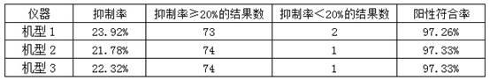 Novel crown RBD protein fluorescent microsphere composite preparation