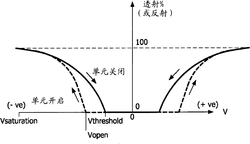 Electronic device based on electrowetting effect