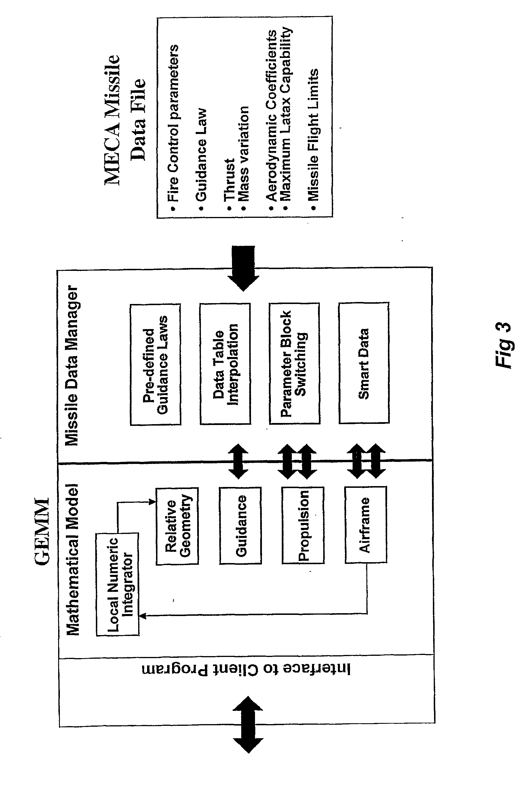 Simulation and modelling method and apparatus