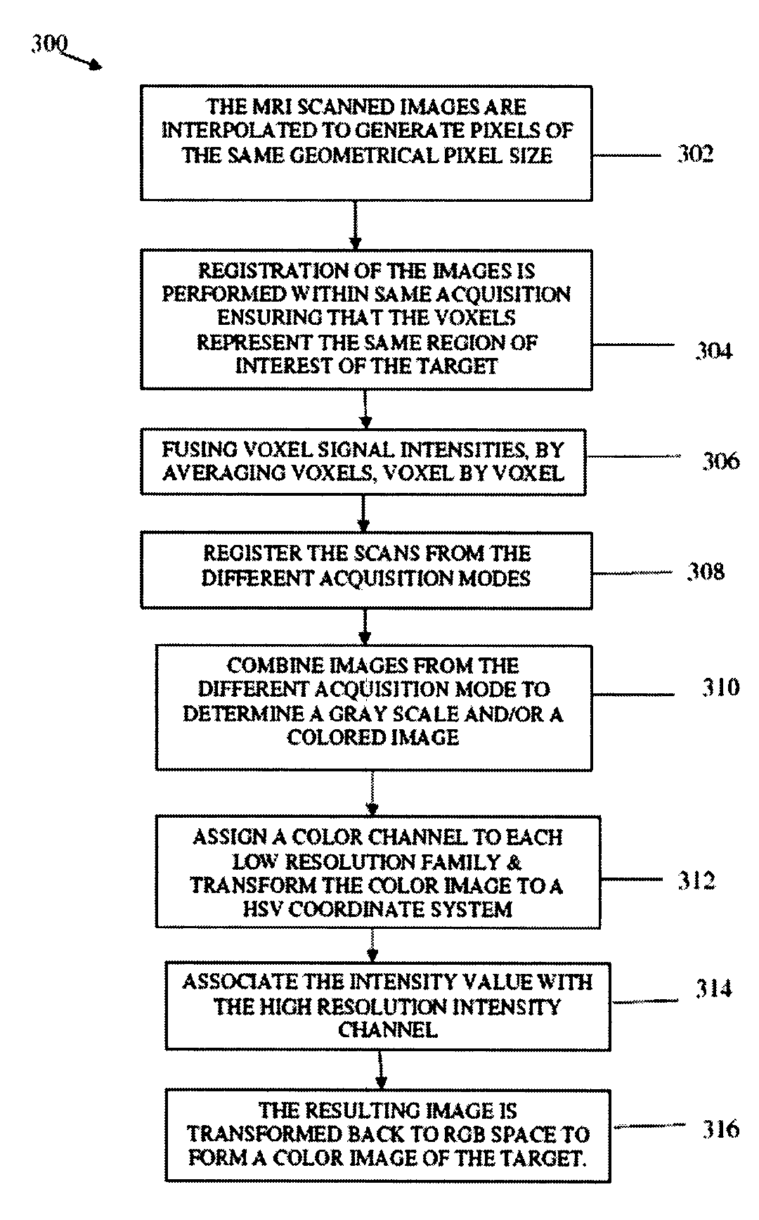 Method for providing high resolution, high contrast fused MRI images