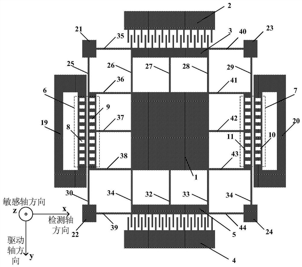 An optomechanical micromechanical gyroscope based on dual subwavelength grating cavity detection