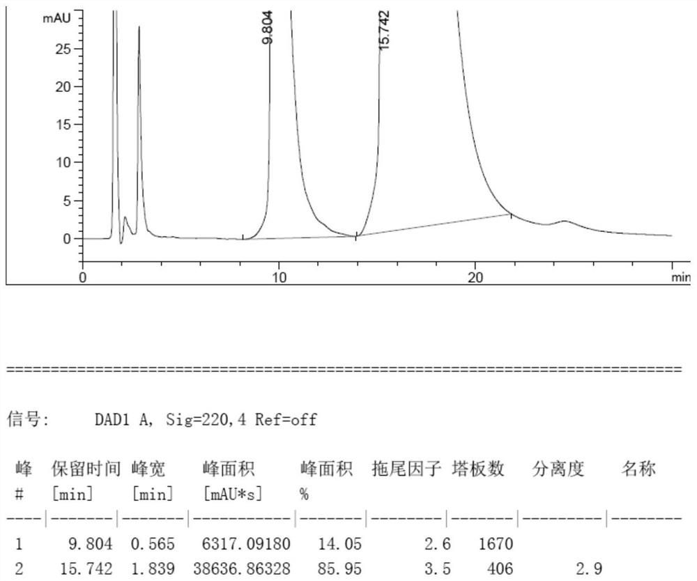 A kind of purification method of voriconazole