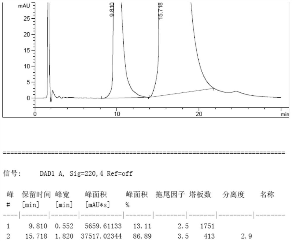 A kind of purification method of voriconazole