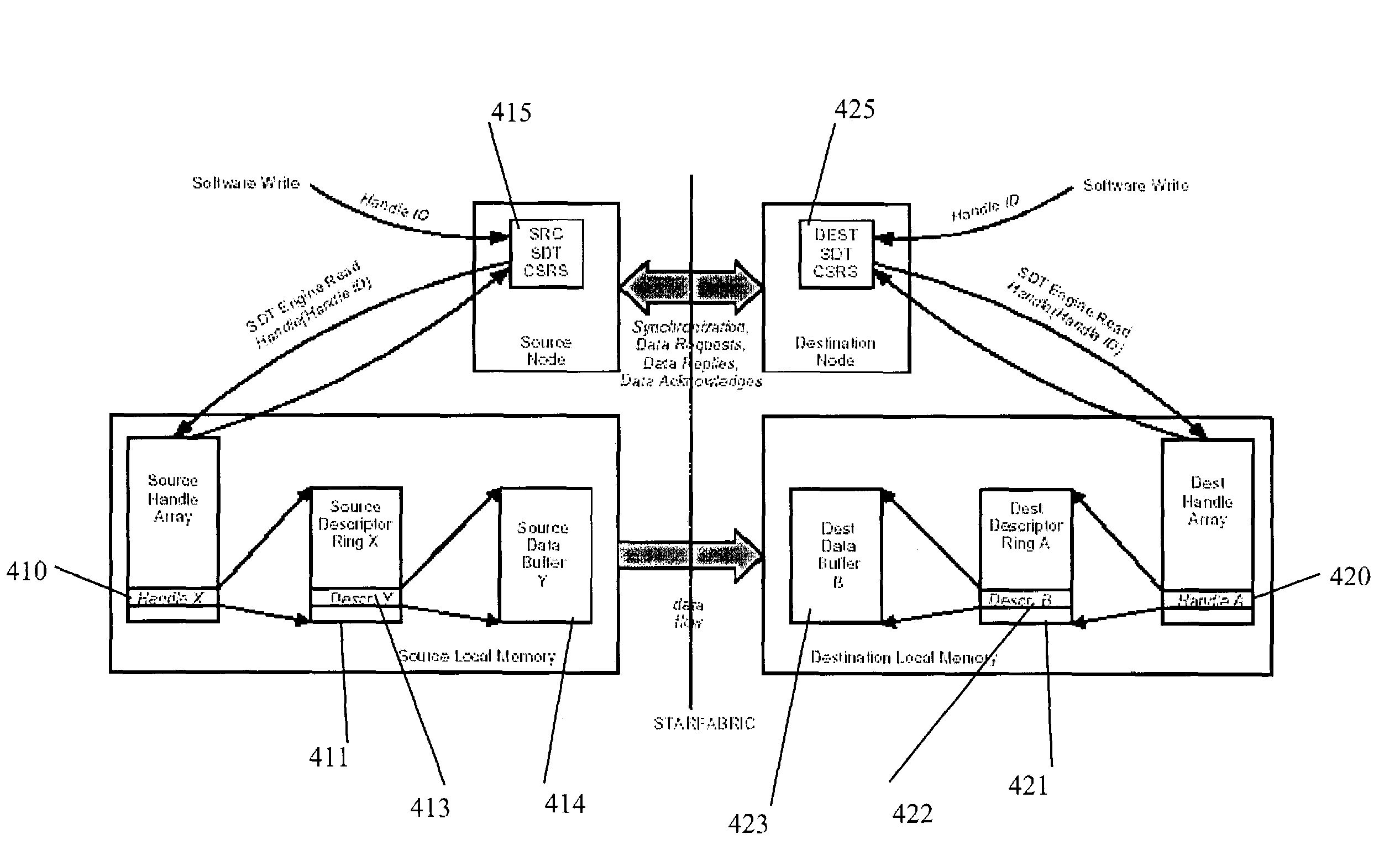 System and method for transferring data