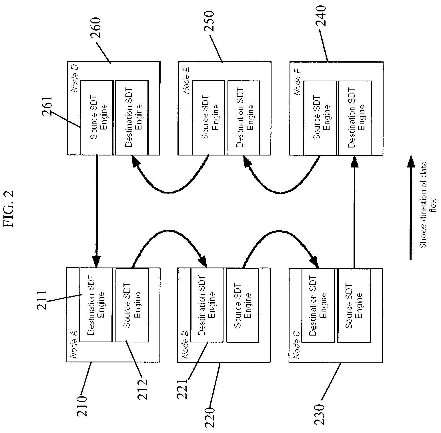 System and method for transferring data