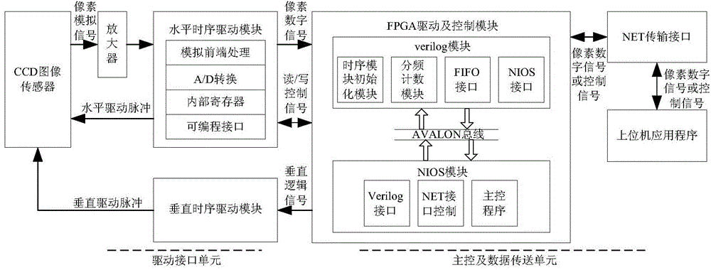 Drive device for image collecting system of interline transfer CCD sensor
