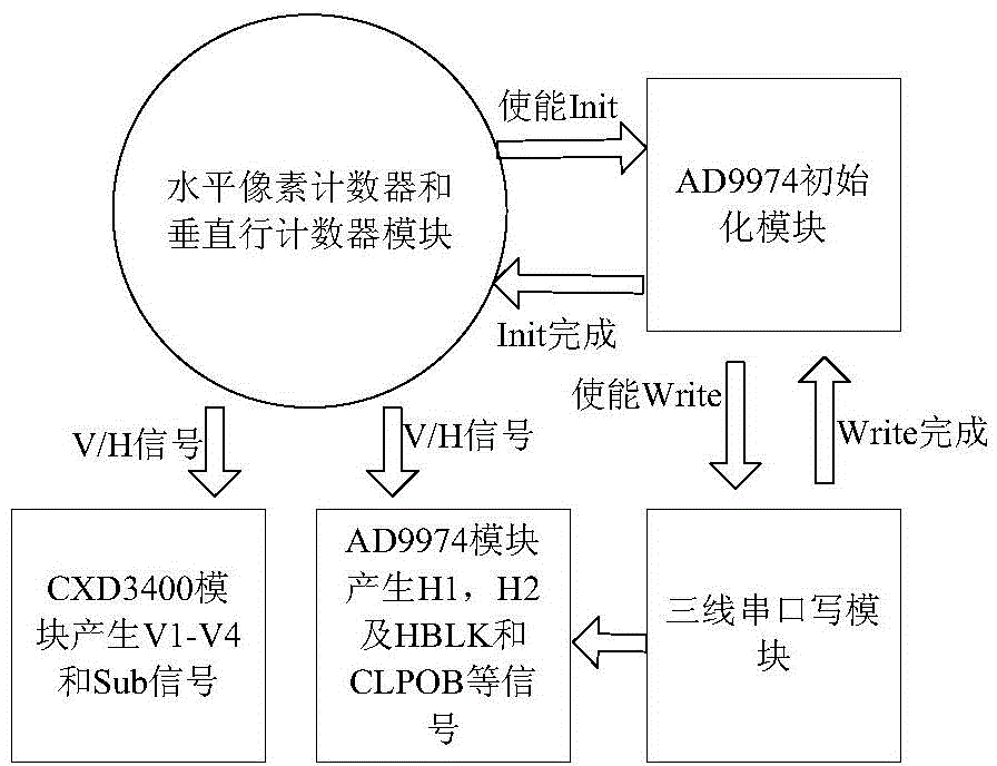 Drive device for image collecting system of interline transfer CCD sensor