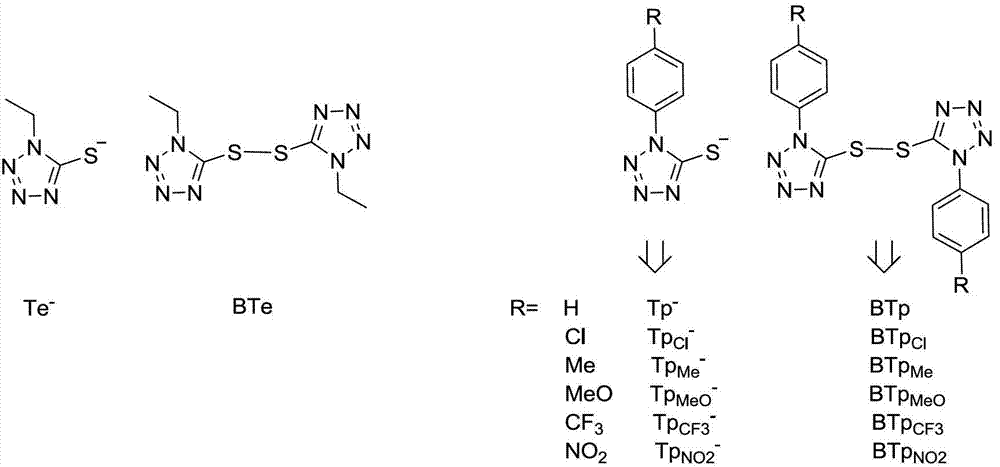 Electrolyte, preparation method and application based on organic sulfur redox couple