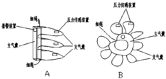 An anti-crowd stampede alarm system