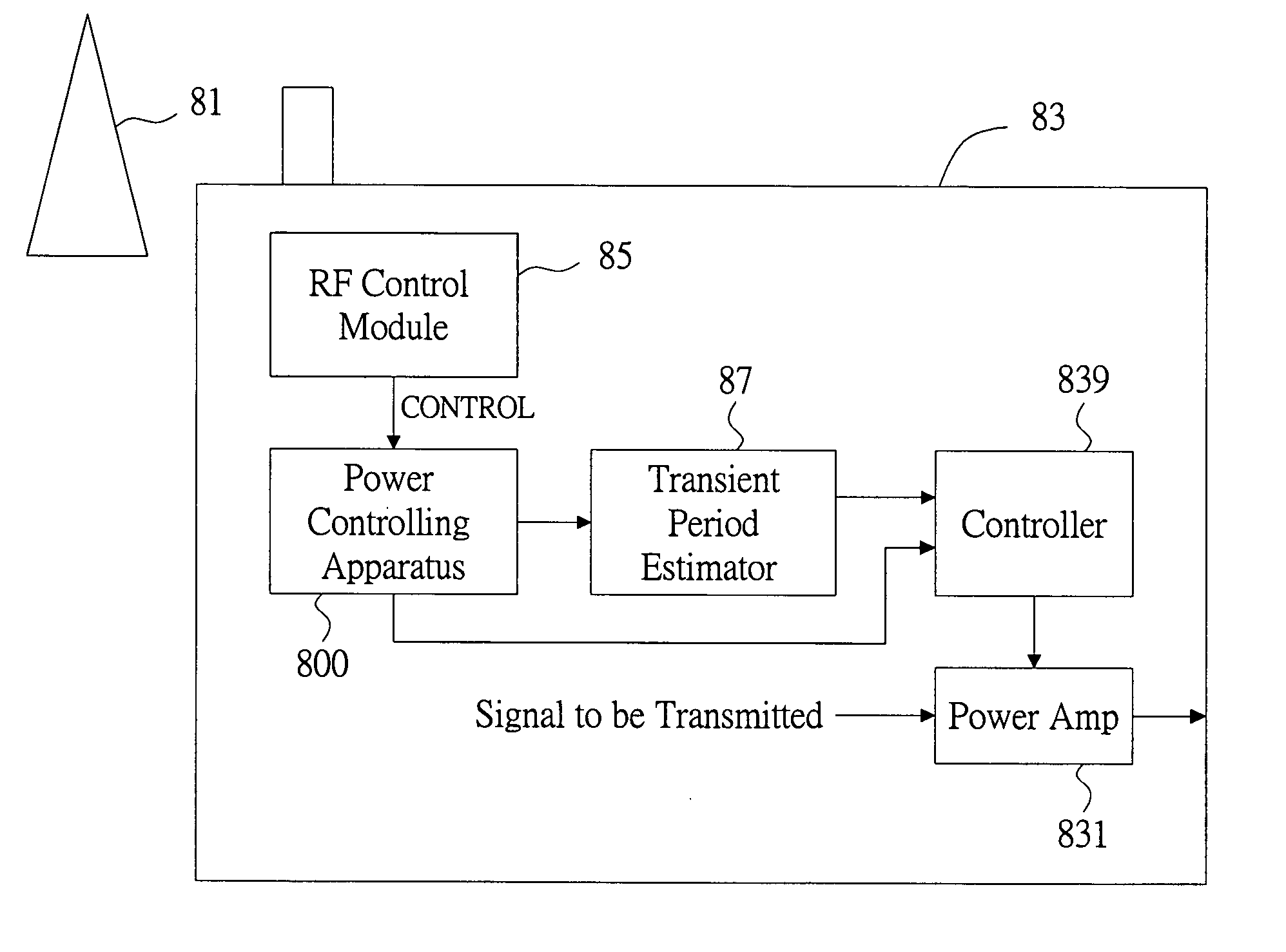 Method and apparatus for controlling a TX power amplifier