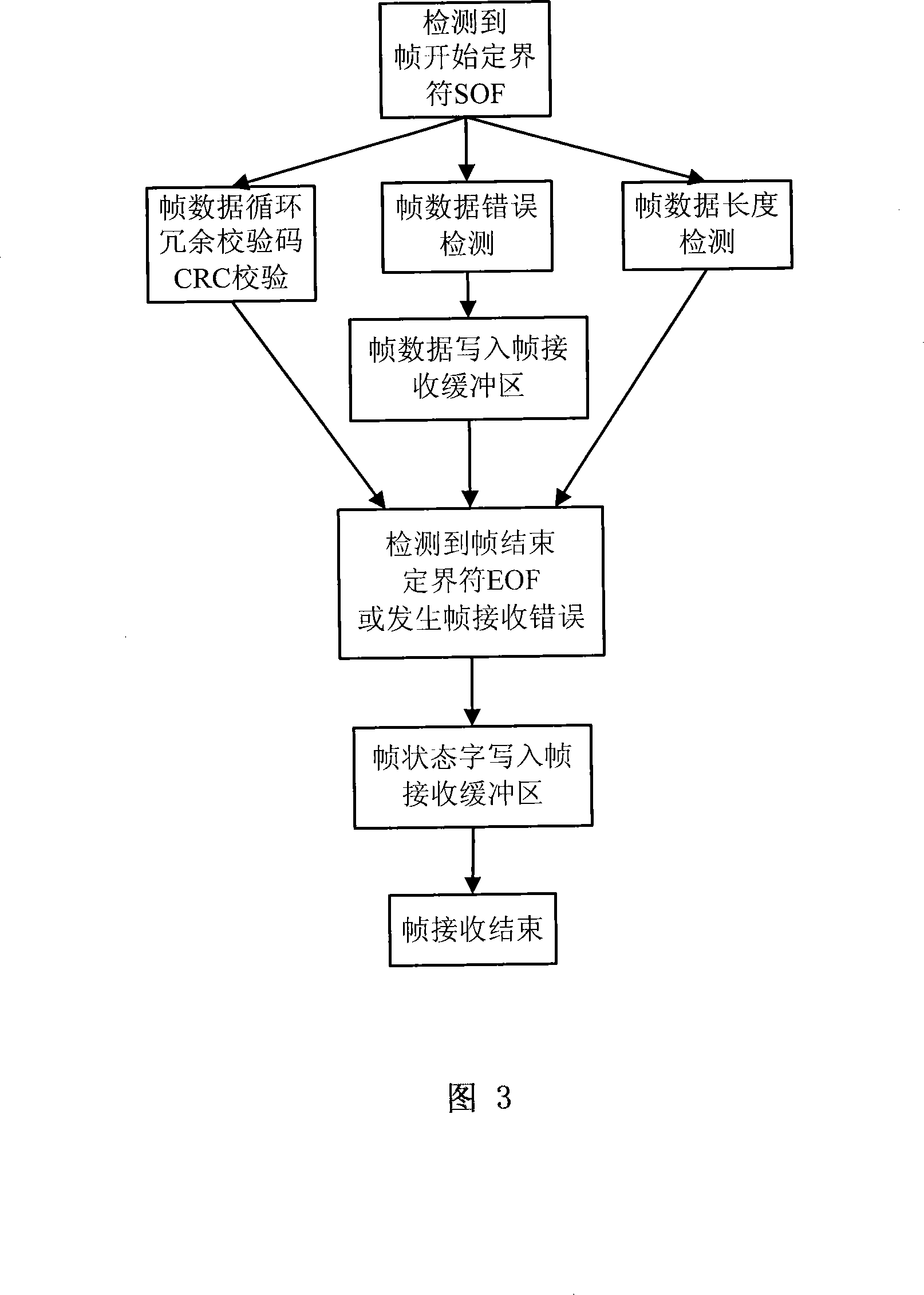 Intellectual property nucleus of optical fiber channel
