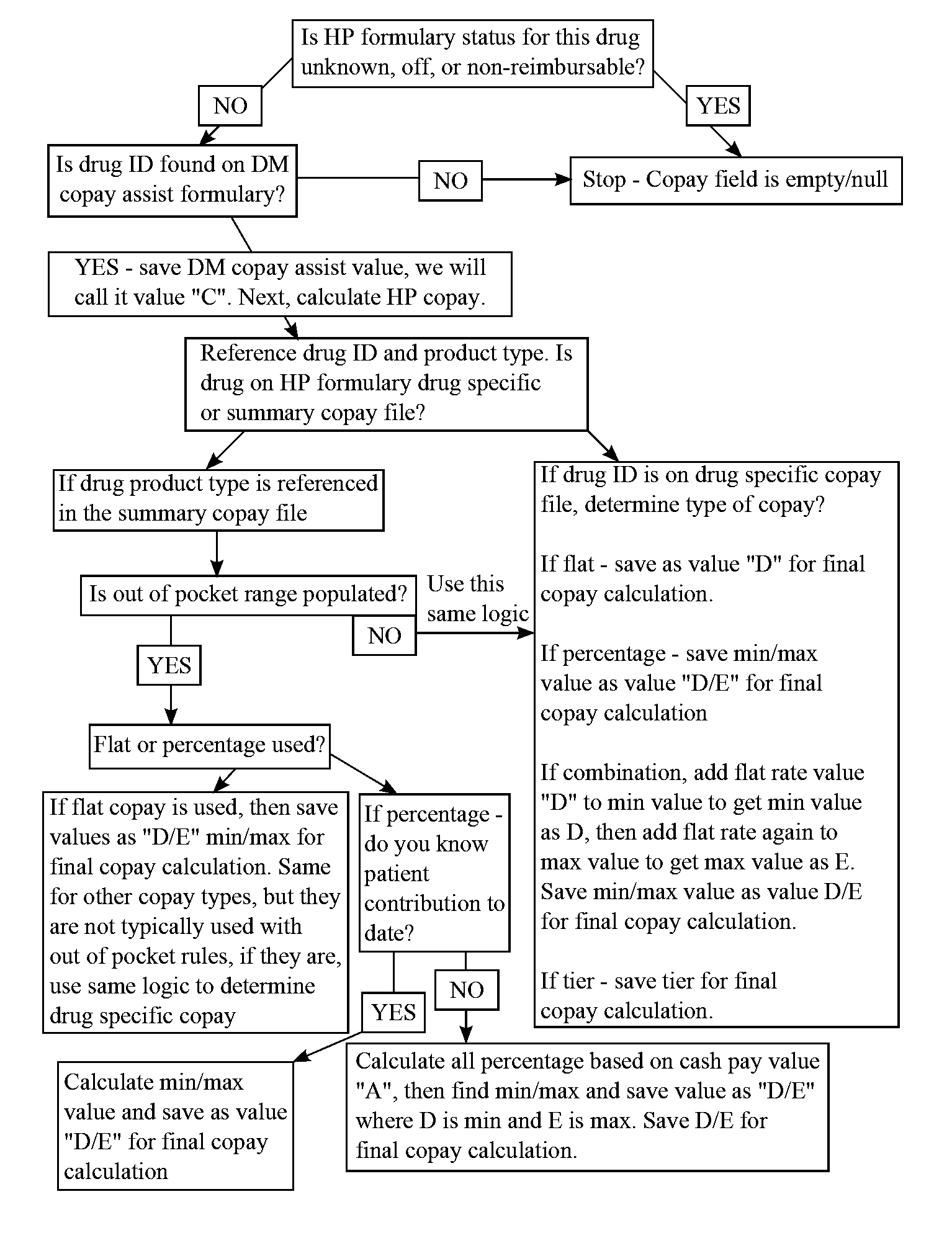 Method Of Providing Affordable Prescription-Drug Options Through A Point Of Care System