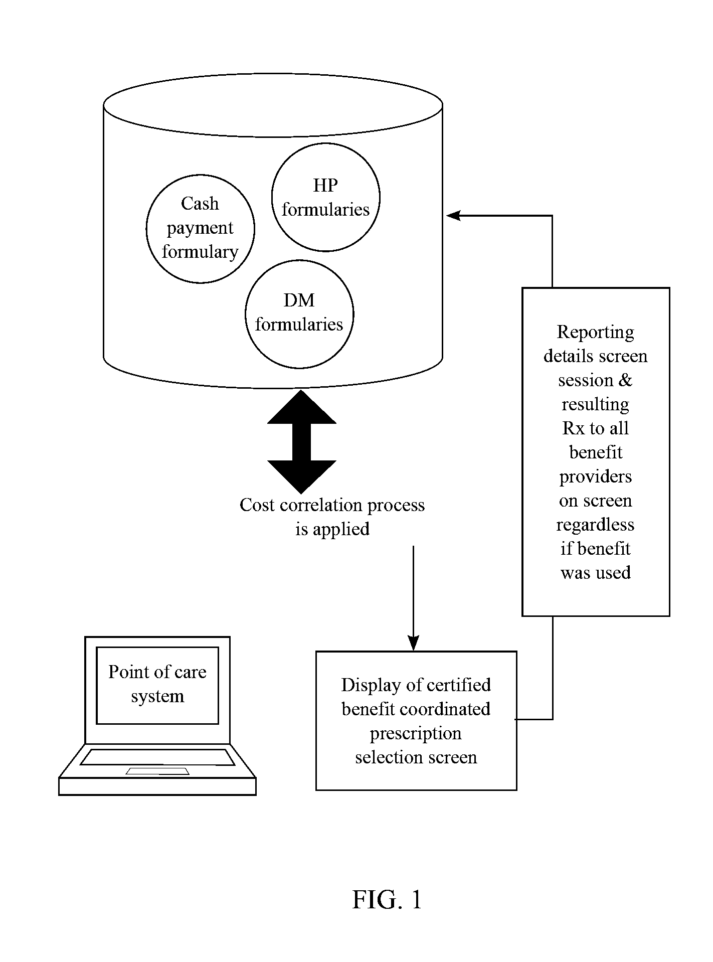 Method Of Providing Affordable Prescription-Drug Options Through A Point Of Care System