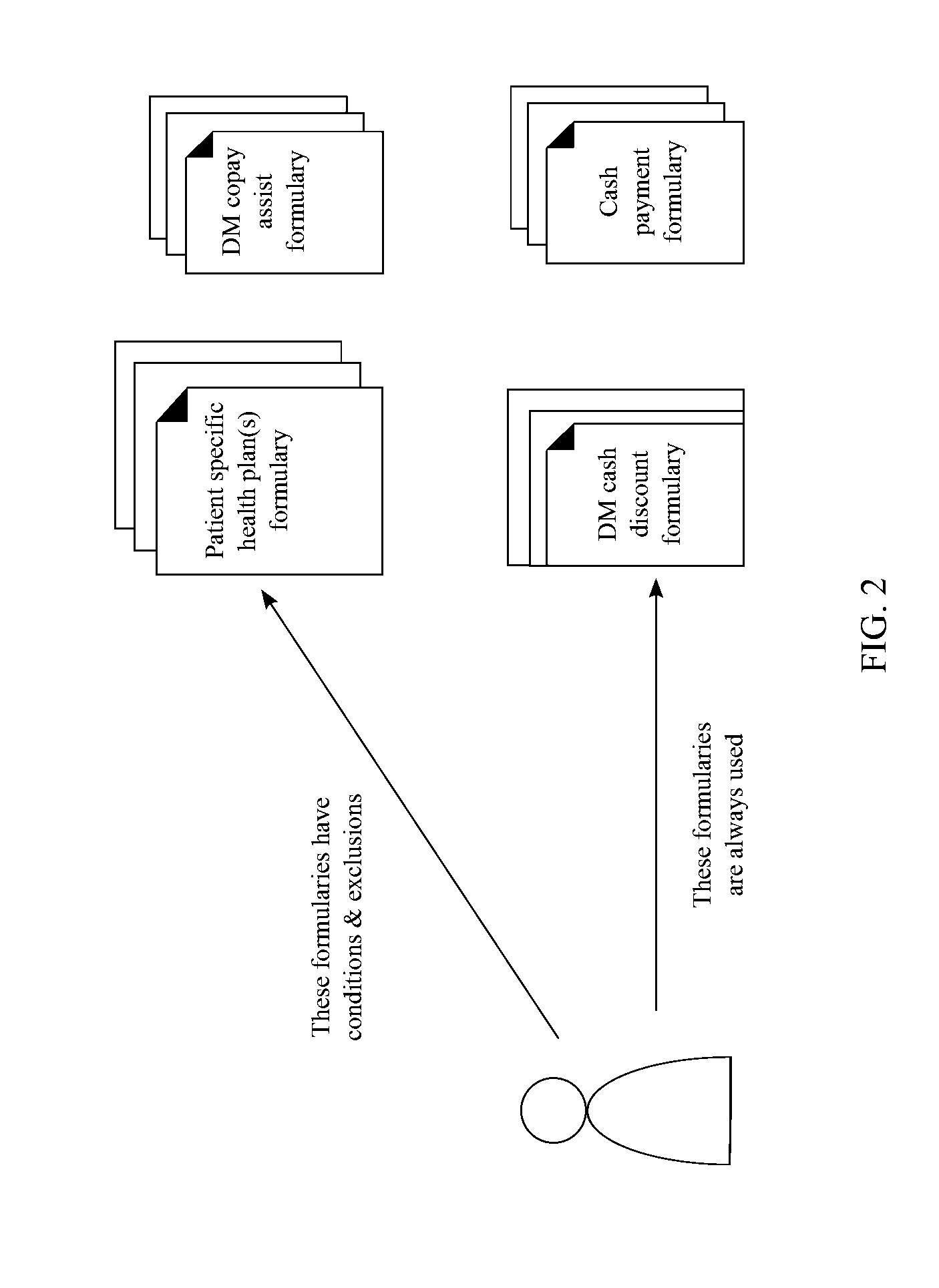 Method Of Providing Affordable Prescription-Drug Options Through A Point Of Care System