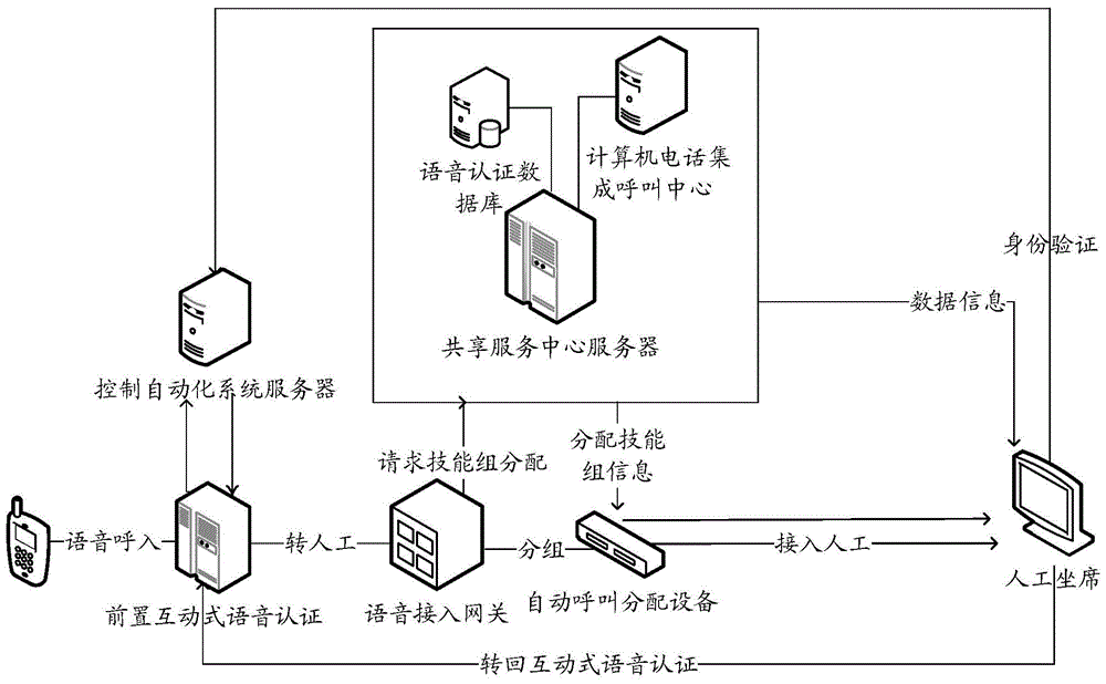 System and method for realizing offline interactive voice response authentication