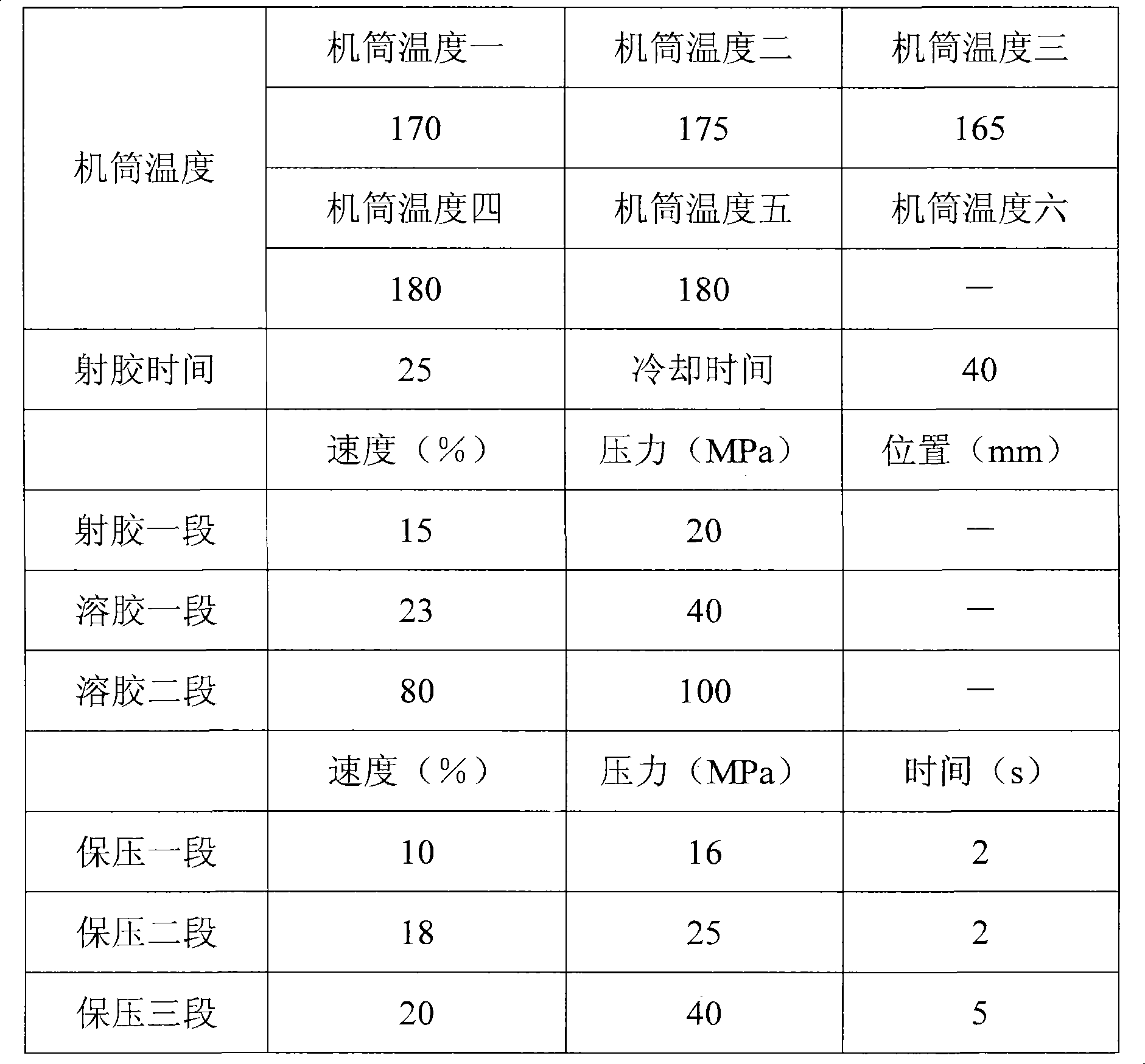 Hollow glass micro bead reinforcement rigid polyvinyl chloride material and preparation method thereof