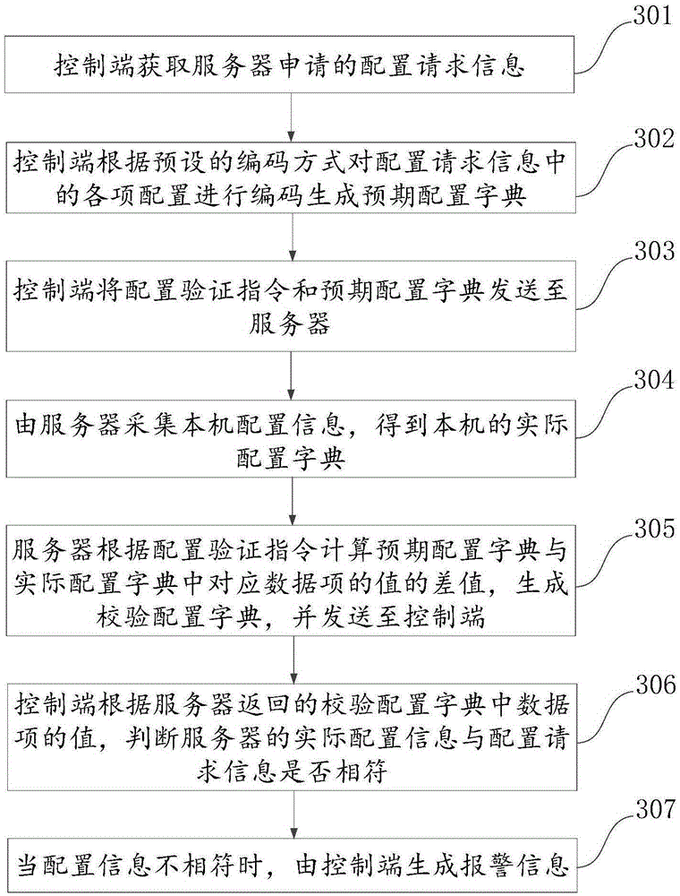 Information checking method, device and system