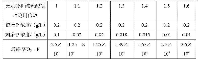 Method for dephosphorizing low-phosphorus ammonium tungstate solution