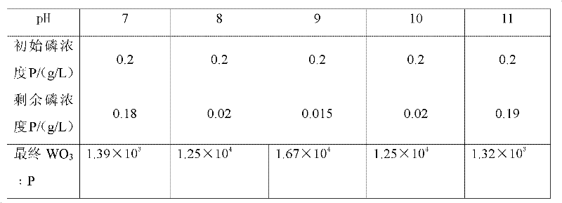 Method for dephosphorizing low-phosphorus ammonium tungstate solution