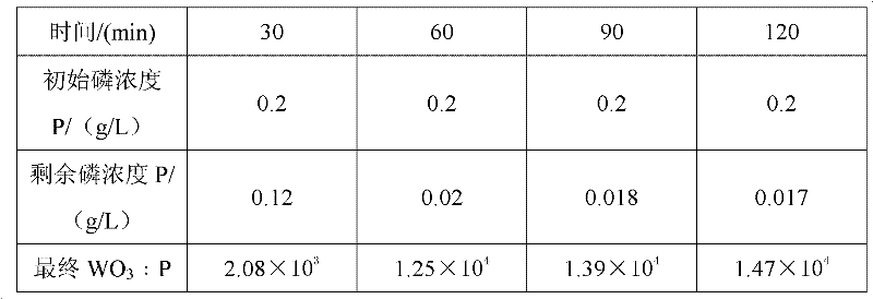 Method for dephosphorizing low-phosphorus ammonium tungstate solution