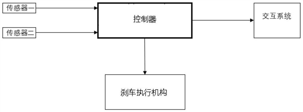 Electronic brake device of electric vehicle and control algorithm of electronic brake device