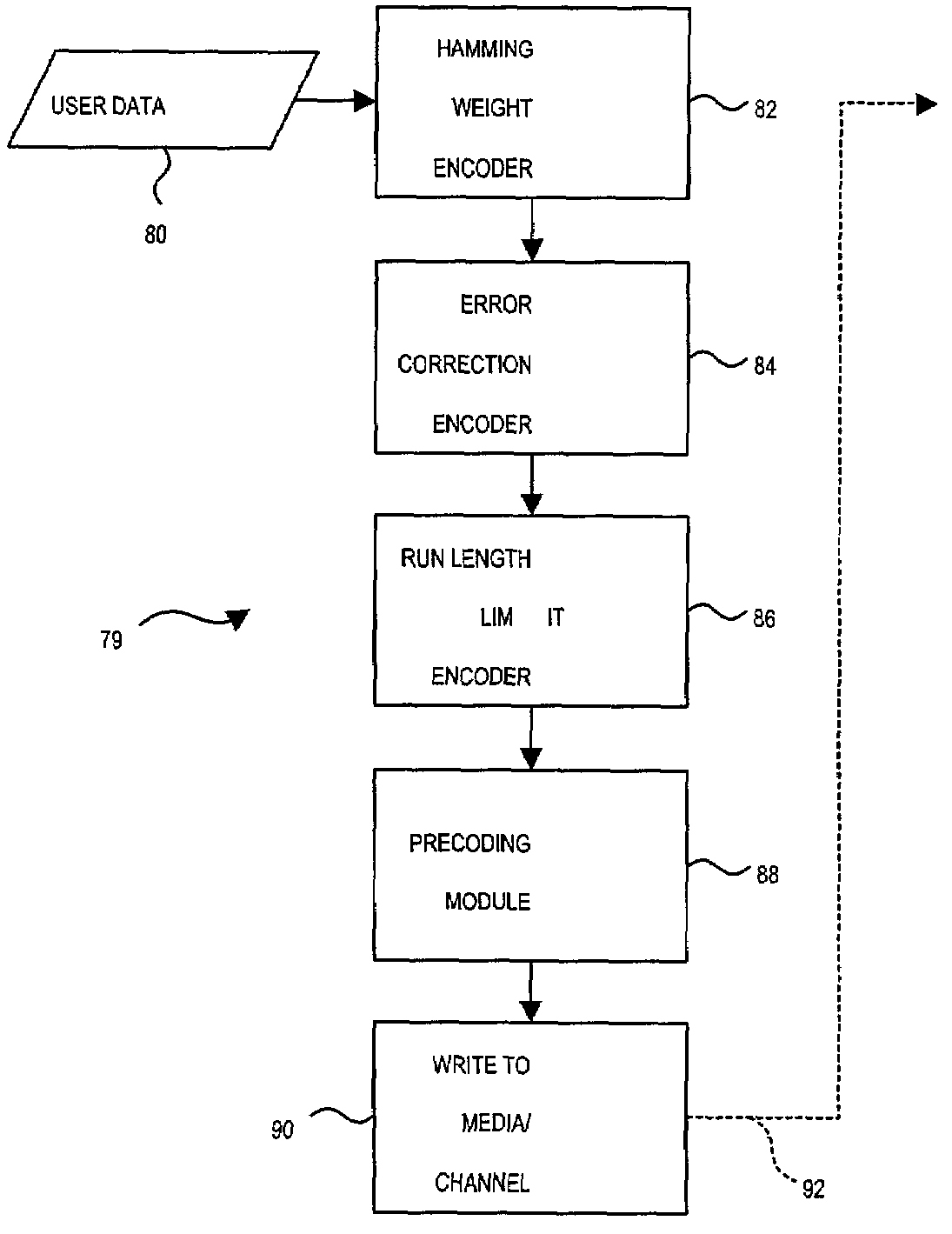 Encoding and decoding apparatus and method with hamming weight enhancement