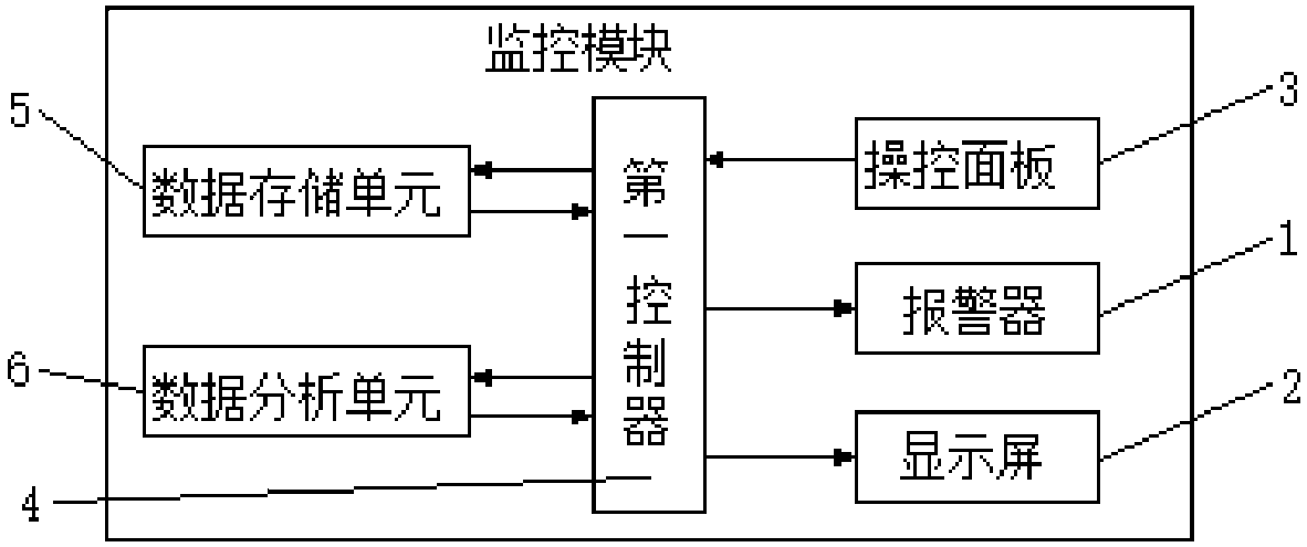 Electric automatic control system