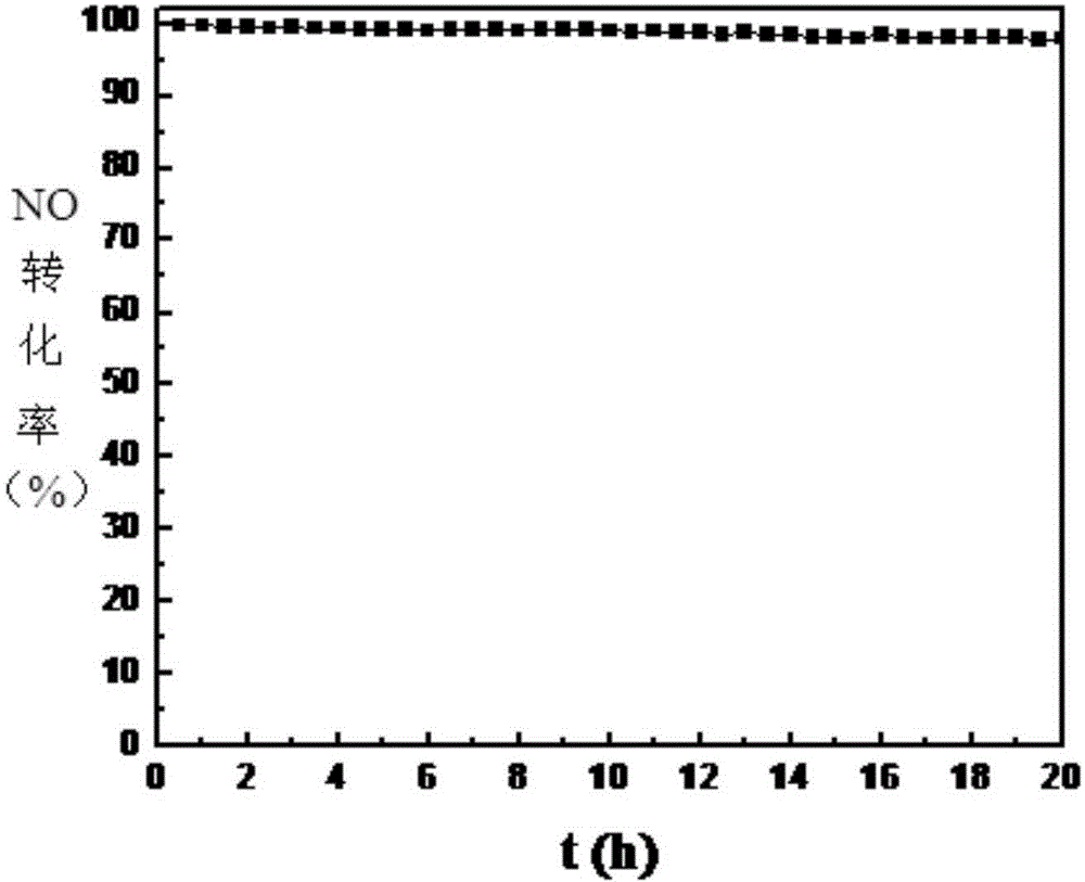 Method for denitration by catalytic direct decomposition of NO with perovskite type catalyst