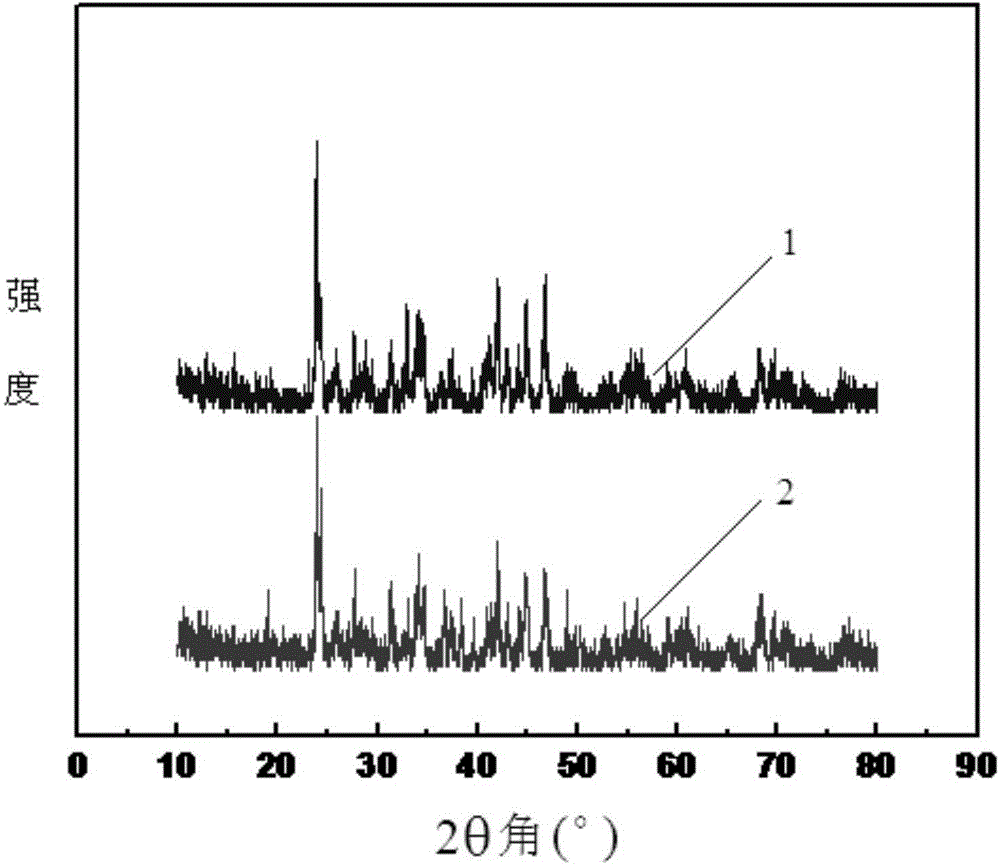 Method for denitration by catalytic direct decomposition of NO with perovskite type catalyst