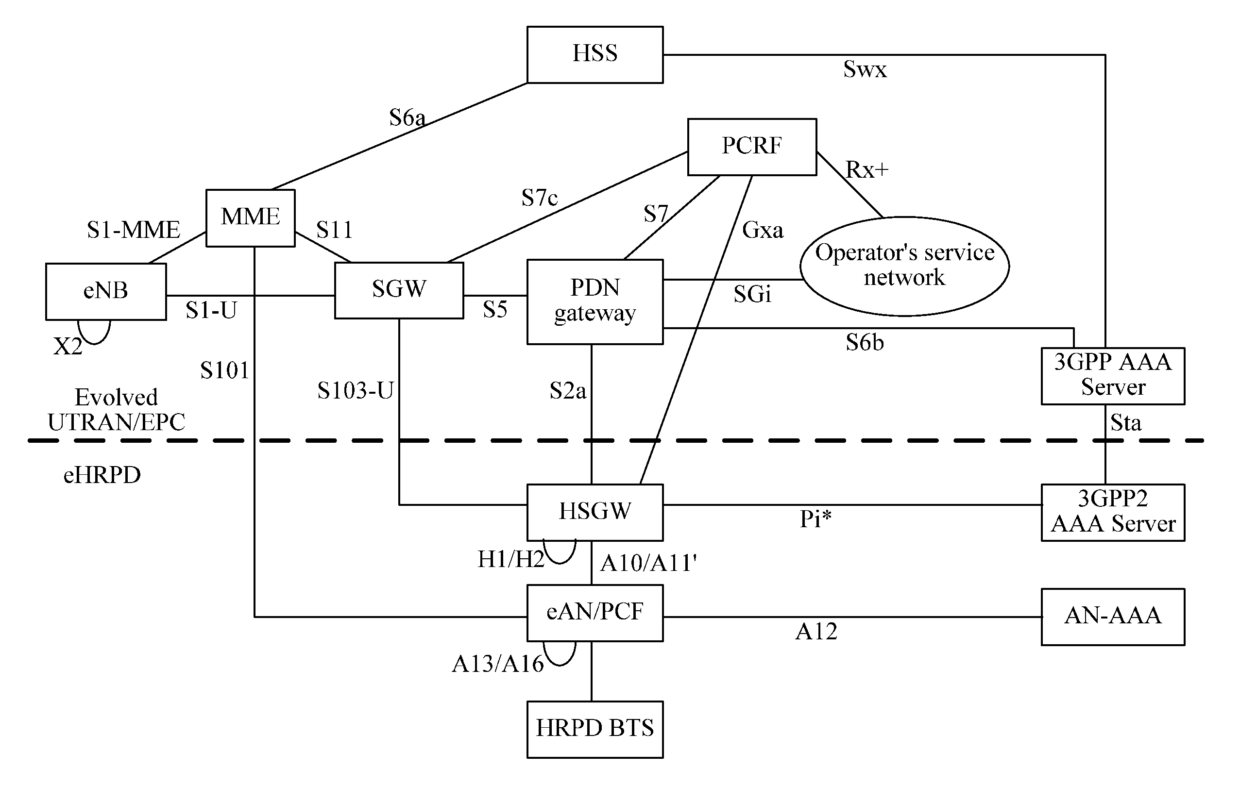 Method and Apparatus for Negotiation Control of Quality of Service Parameters