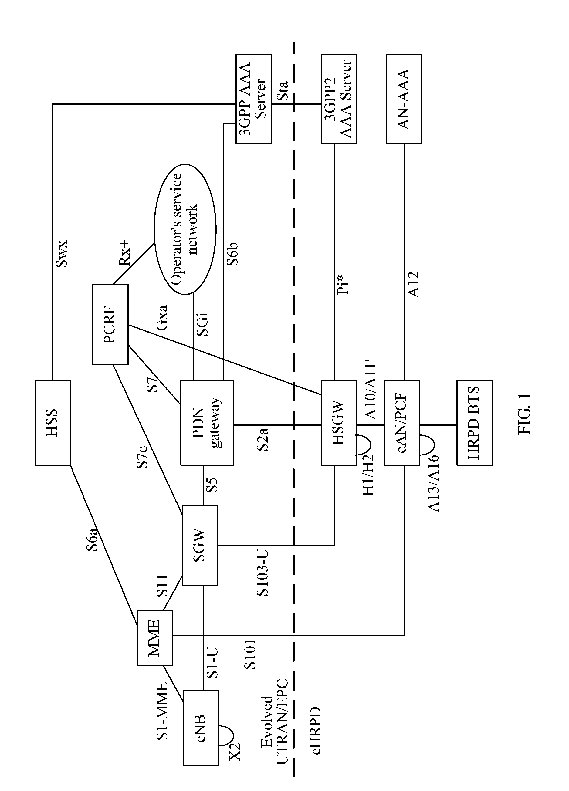 Method and Apparatus for Negotiation Control of Quality of Service Parameters