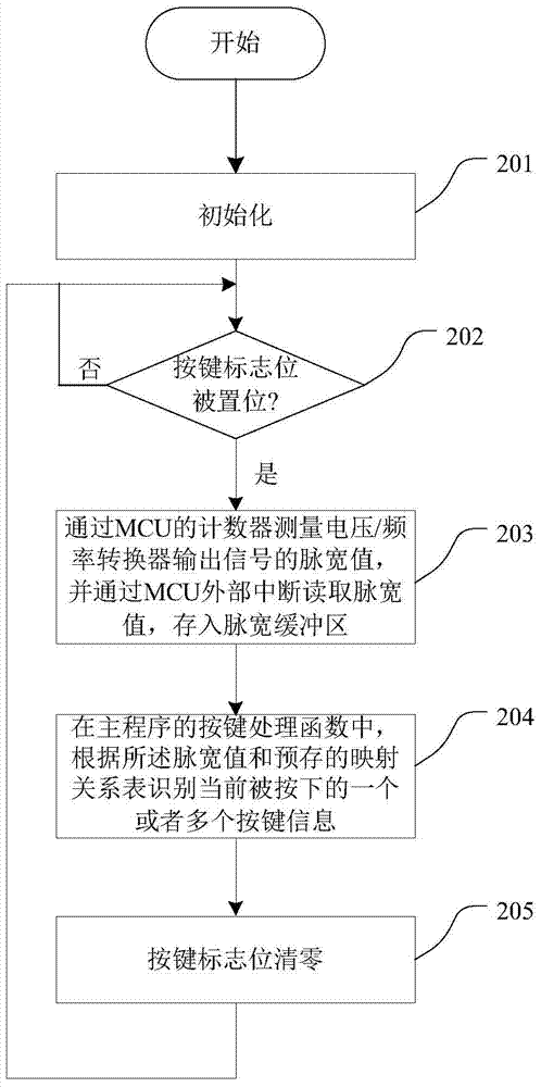 MCU keyboard circuit capable of handling multiple keys pressed simultaneously and its implementation method