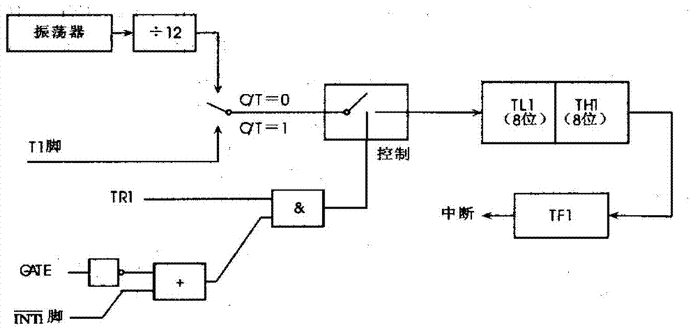 MCU keyboard circuit capable of handling multiple keys pressed simultaneously and its implementation method