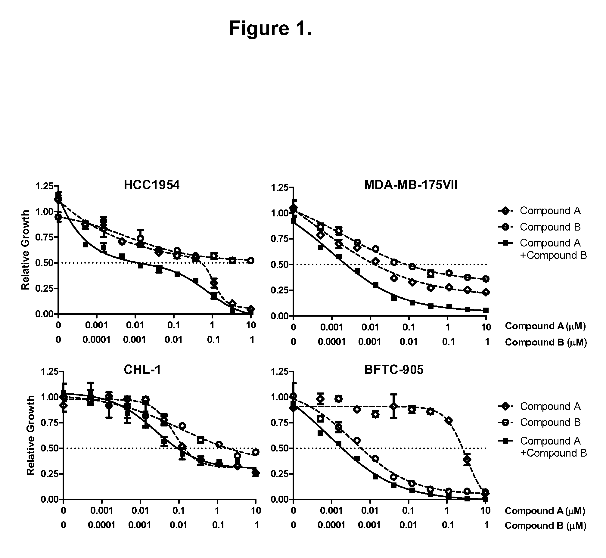 Combination of lapatinib and trametinib