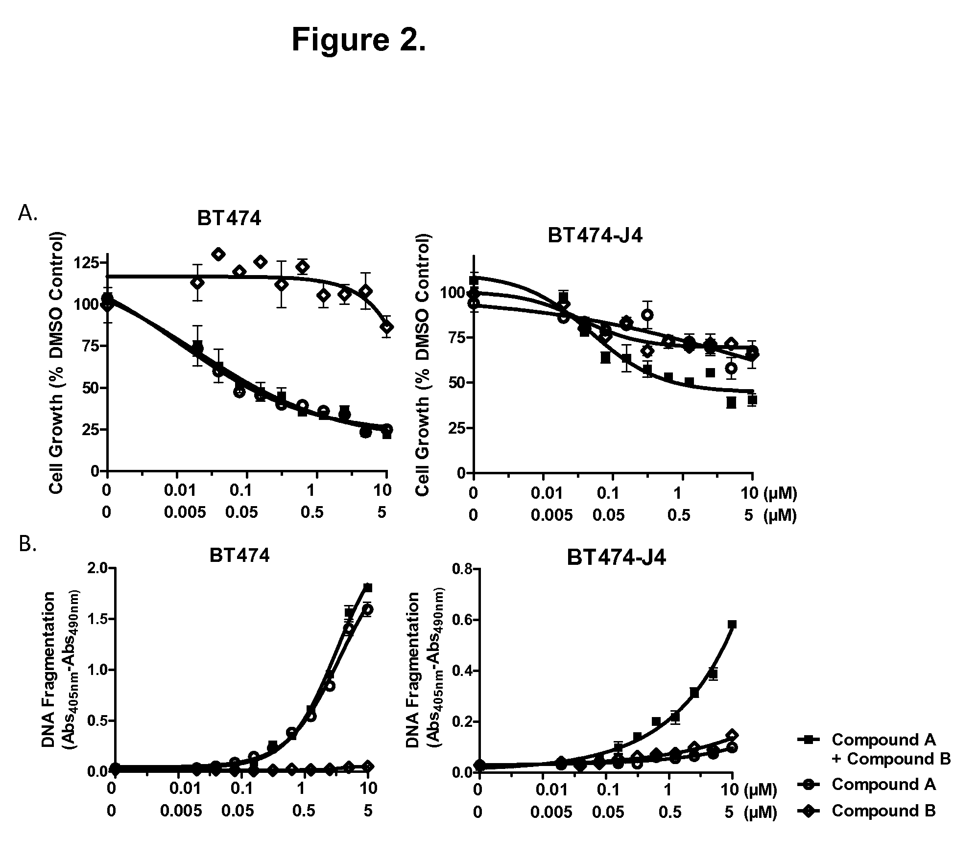 Combination of lapatinib and trametinib