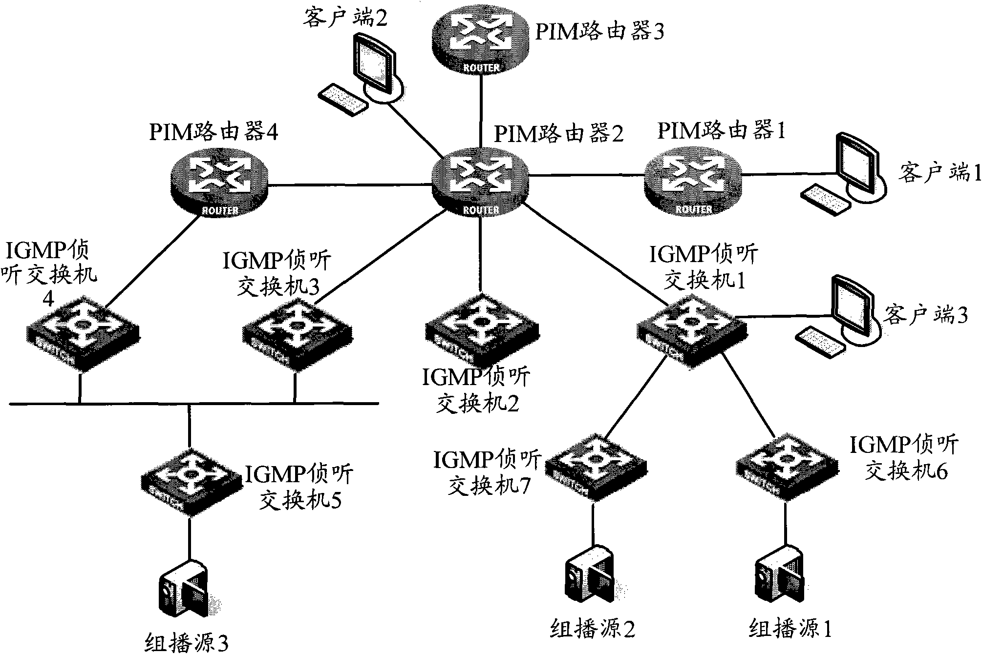 Multicast pruning method, protocol independent multicast (PIM) router and group management snooping exchanger